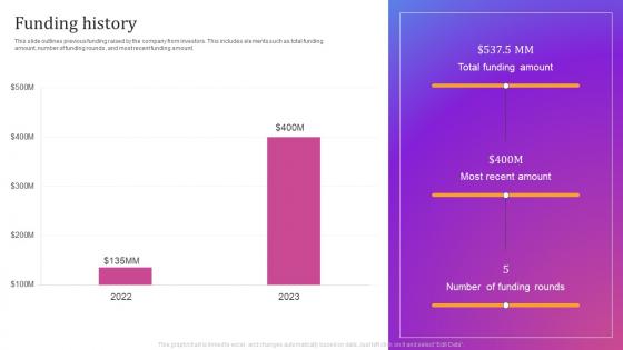 Funding History Clickup Investor Funding Elevator Pitch Deck