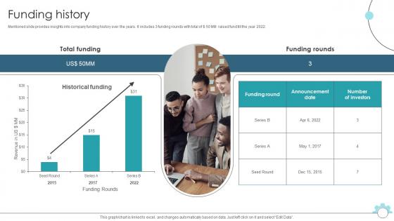 Funding History Data Pipeline Automation Platform Fund Elevator Presentation