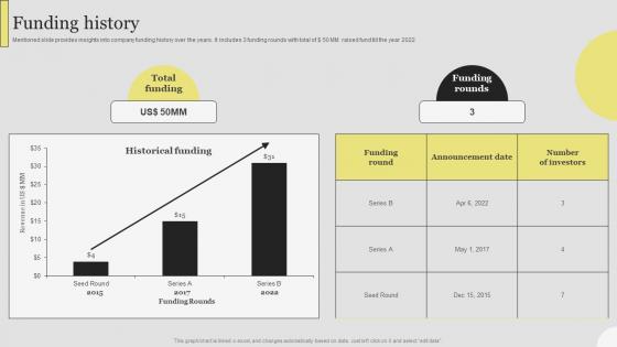 Funding History Data Transformation Investor Funding Elevator Pitch Deck