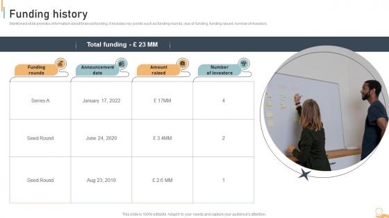 Funding History Logistics Administration Platform Investor Funding Elevator Pitch Deck