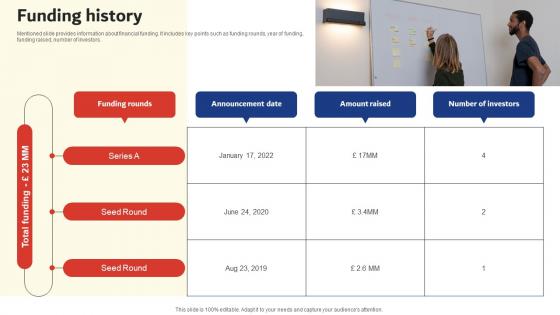 Funding History Smart Logistics Investor Funding Elevator Pitch Deck