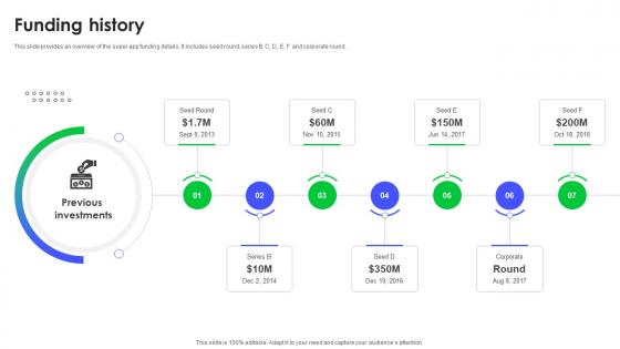 Funding History Super App Investor Funding Pitch Deck