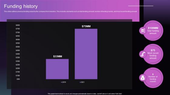 Funding History Superhuman Investor Funding Elevator Pitch Deck