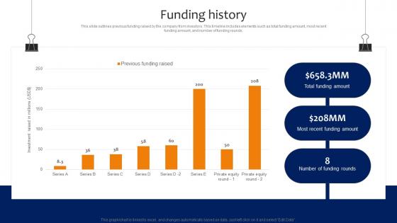 Funding History Trumid Investor Funding Elevator Pitch Deck