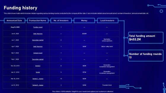 Funding History Workflow Automation Platform Development Company Investor Funding Elevator