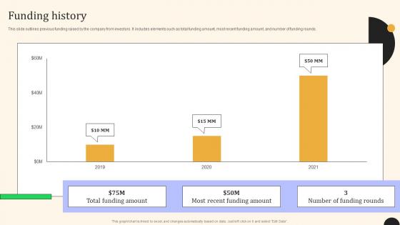 Funding History Yalochat Investor Funding Elevator Pitch Deck