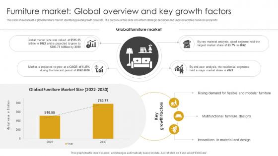 Furniture Market Global Overview And Key Growth Factors Home Decor Industry Outlook IR SS