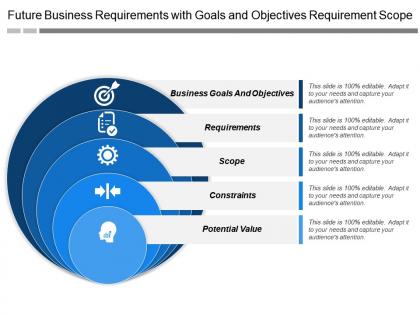 Future business requirements with goals and objectives requirement scope