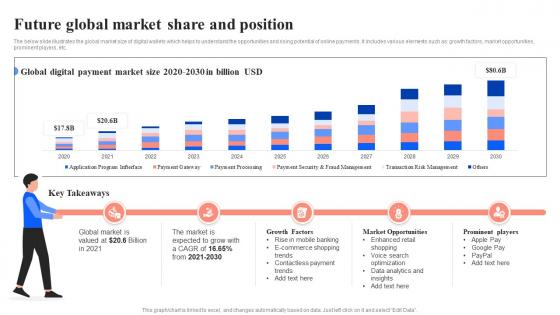 Future Global Market Share And Position Unlocking Digital Wallets All You Need Fin SS