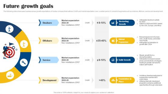 Future Growth Goals Vestas Company Profile CP SS