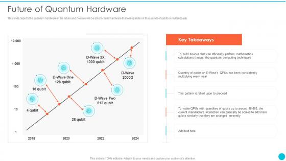 Future Of Quantum Hardware Quantum Cryptography