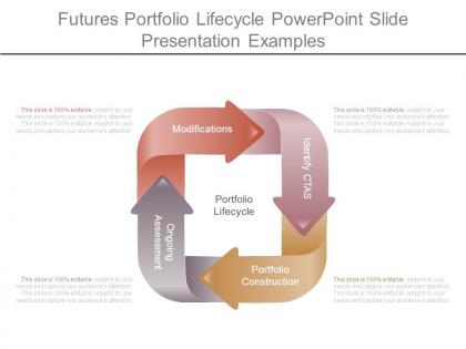 Futures portfolio lifecycle powerpoint slide presentation examples