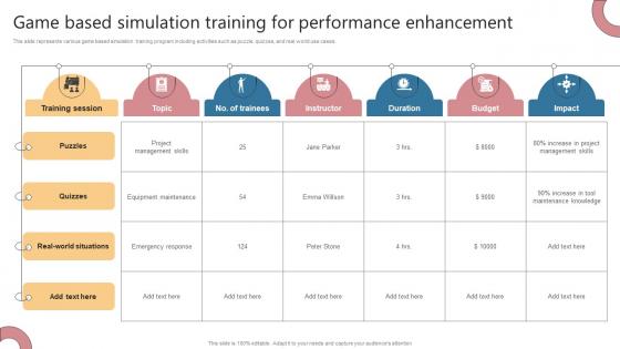 Game Based Simulation Training For Performance Enhancement