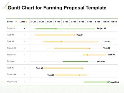 Gantt chart for farming proposal template ppt powerpoint presentation skills