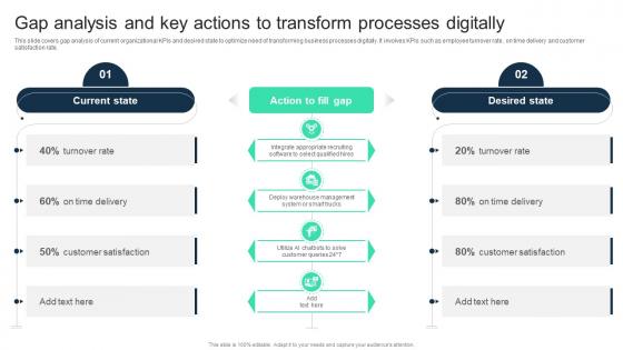 Gap Analysis And Key Actions To Transform Processes Digitally Adopting Digital Transformation DT SS