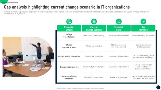 Gap Analysis Highlighting Current Change Control Process To Manage In It Organizations CM SS