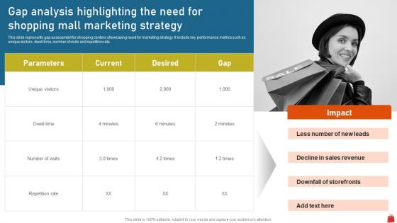 Gap Analysis Highlighting The Need For Shopping Execution Of Mall Loyalty Program To Attract Customer MKT SS V