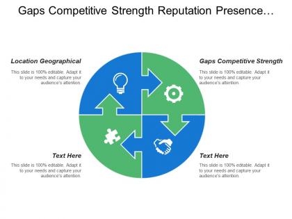 Gaps competitive strength reputation presence image location geographical