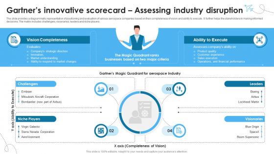 Gartners Innovative Scorecard Assessing Industry Global Aerospace Industry Outlook IR SS