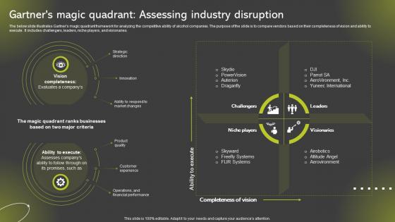 Gartners Magic Quadrant Assessing Industry Disruption Global Drone Industry Outlook IR SS