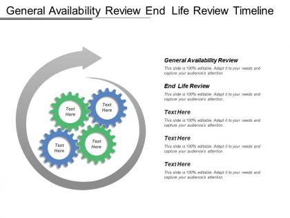 General availability review end life review timeline diagram