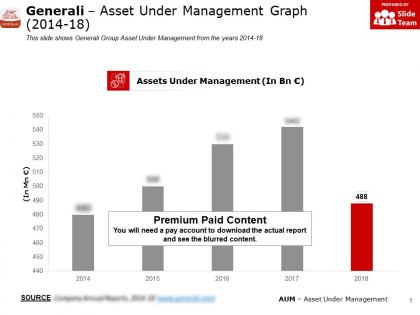 Generali asset under management graph 2014-18