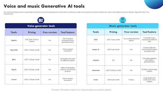 Generative AI Application Revolutionizing Voice And Music Generative AI Tools AI SS V