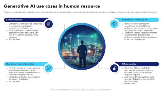 Generative AI Use Cases In Human Resource Generative AI Application Revolutionizing AI SS V