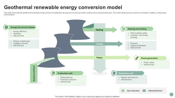 Geothermal Renewable Energy Conversion Model