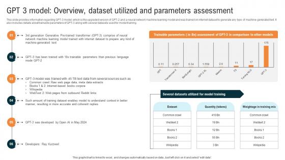 Glimpse About ChatGPT As AI GPT 3 Model Overview Dataset Utilized And Parameters ChatGPT SS V