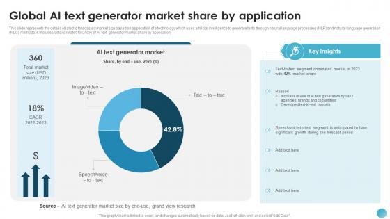 Global AI Text Generator Market Share AI Text To Speech Generator Platform AI SS V