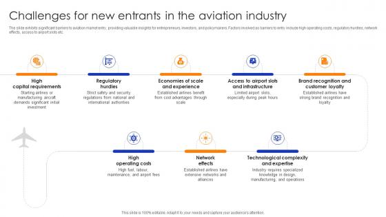 Global Aviation Industry Report Challenges For New Entrants In The Aviation Industry IR SS