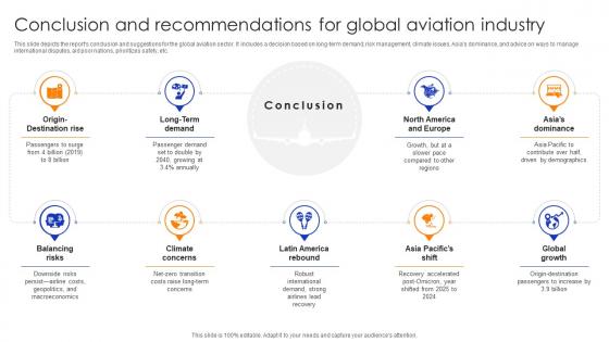 Global Aviation Industry Report Conclusion And Recommendations For Global Aviation Industry IR SS