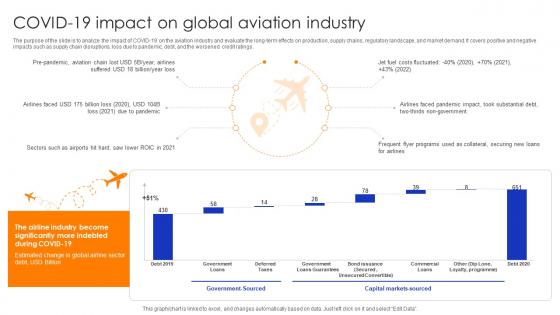 Global Aviation Industry Report Covid 19 Impact On Global Aviation Industry IR SS