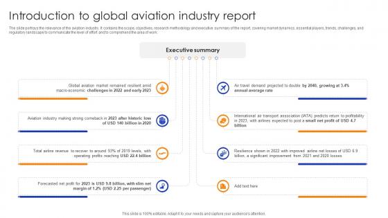 Global Aviation Industry Report Introduction To Global Aviation Industry Report IR SS