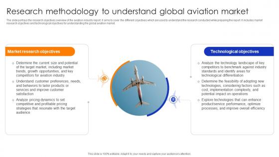 Global Aviation Industry Report Research Methodology To Understand Global Aviation Market IR SS