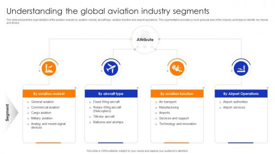 Global Aviation Industry Report Understanding The Global Aviation Industry Segments IR SS