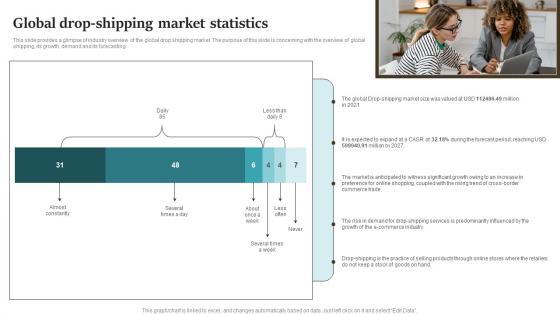 Global Drop Shipping Market Statistics Drop Shipping Start Up BP SS