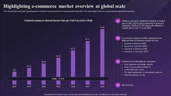 Global E Commerce Industry Outlook Highlighting E Commerce Market Overview At Global Scale IR SS