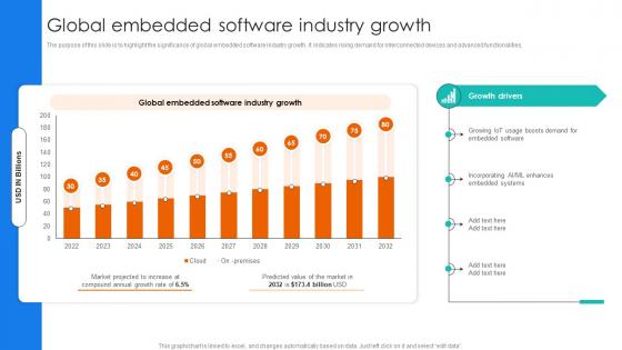 Global Embedded Software Industry Growth