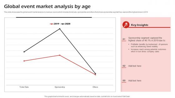 Global Event Market Analysis By Age Corporate Event Management Business Plan BP SS