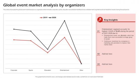 Global Event Market Analysis By Organizers Corporate Event Management Business Plan BP SS