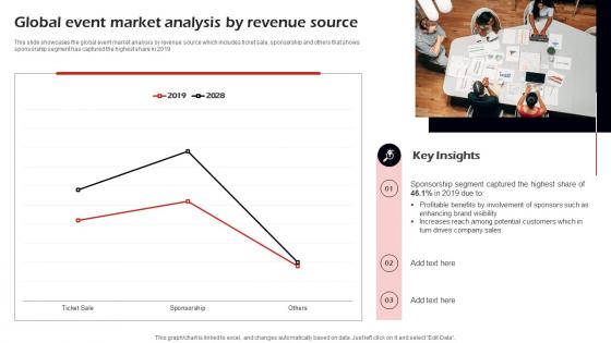 Global Event Market Analysis By Revenue Corporate Event Management Business Plan BP SS