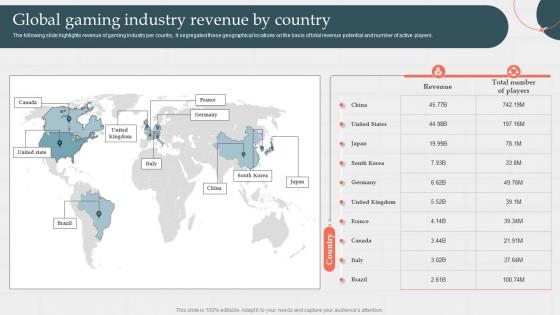 Global Gaming Industry Revenue By Business Plan And Marketing Strategy For Multiplayer