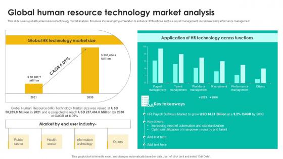 Global Human Resource Talent Management Tool Leveraging Technologies To Enhance Hr Services