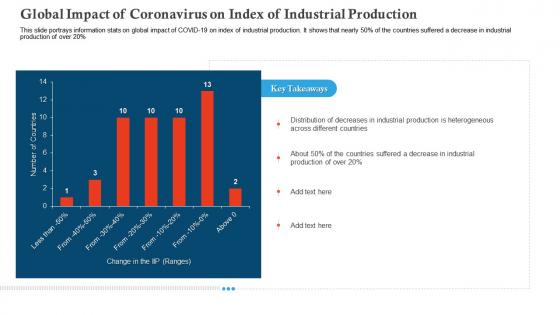 Global impact of coronavirus covid business survive adapt post recovery strategy manufacturing