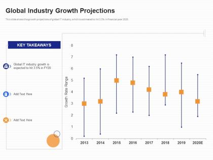 Global industry growth projections b2b customer segmentation approaches ppt clipart