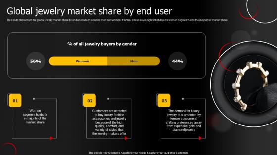 Global Jewelry Market Share By End User Jewelry Products Business Plan BP SS