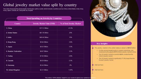 Global Jewelry Market Value Split By Country Ornaments Photography Business BP SS