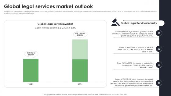 Global Legal Services Market Outlook Start Up Law Office Business Plan BP SS